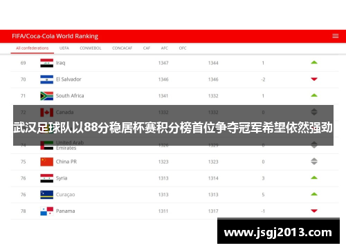 武汉足球队以88分稳居杯赛积分榜首位争夺冠军希望依然强劲