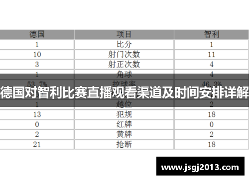 德国对智利比赛直播观看渠道及时间安排详解