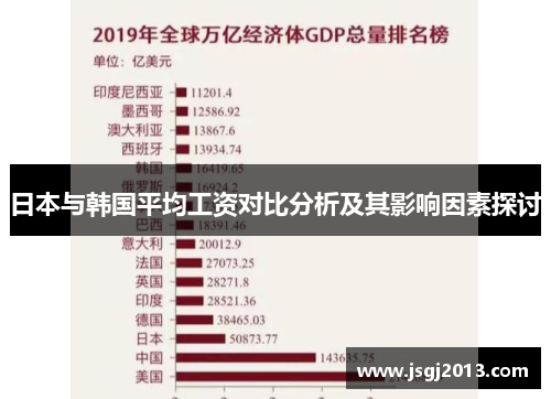 日本与韩国平均工资对比分析及其影响因素探讨